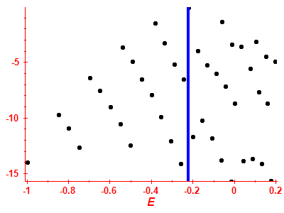 Strength function log